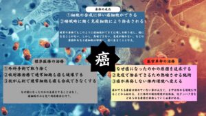 癌治療に対する違い