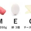 高血圧 食事療法：栄養バランスと食事例のイメージ